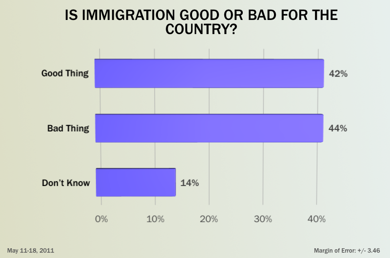 Immigration Is Not A Bad Thing