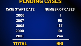 66