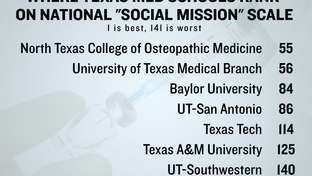 Are Texas medical schools