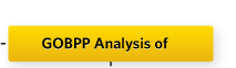 GOBPP Analysis of