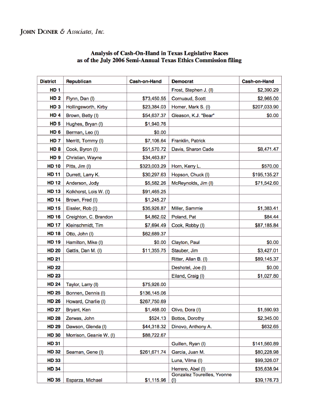 Cash on hand report