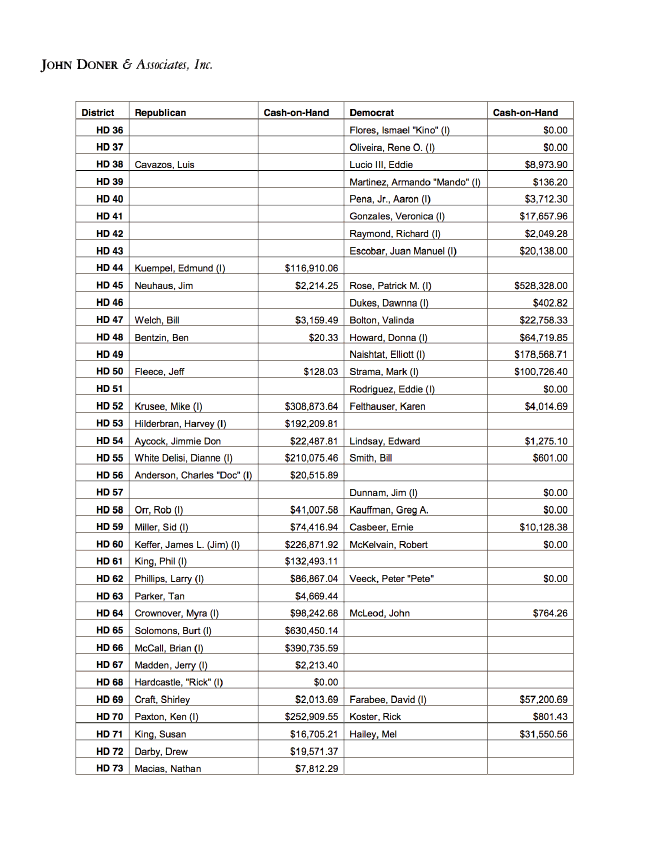 Cash on hand report