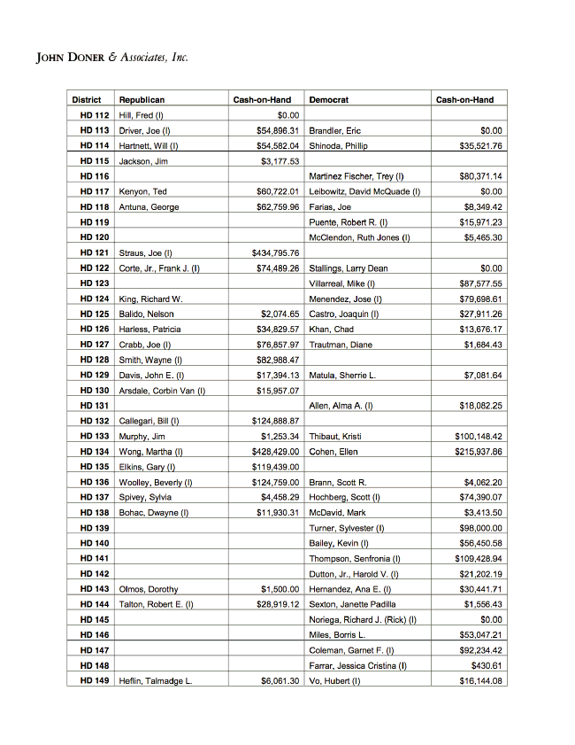 Cash on hand report