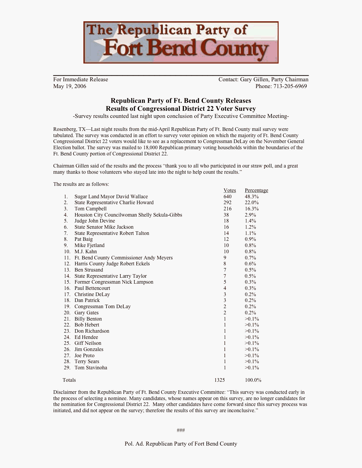 Candidate popularity survey from the Fort Bend GOP