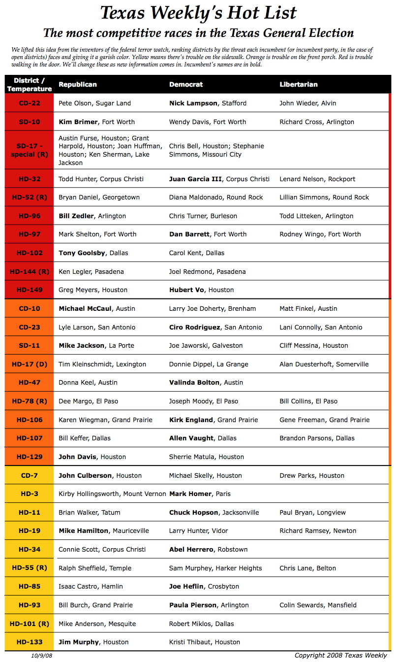 Hot Races The Texas Tribune