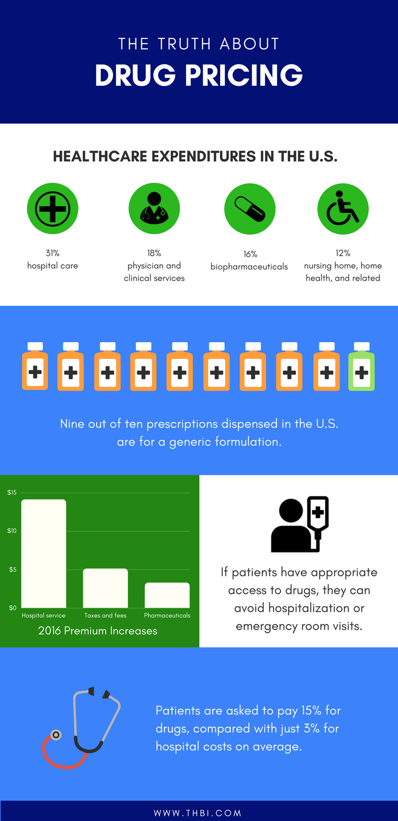 Separating Fact From Fiction On Drug Costs