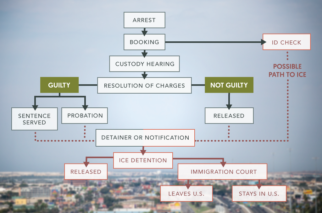 Texas Judicial System Chart