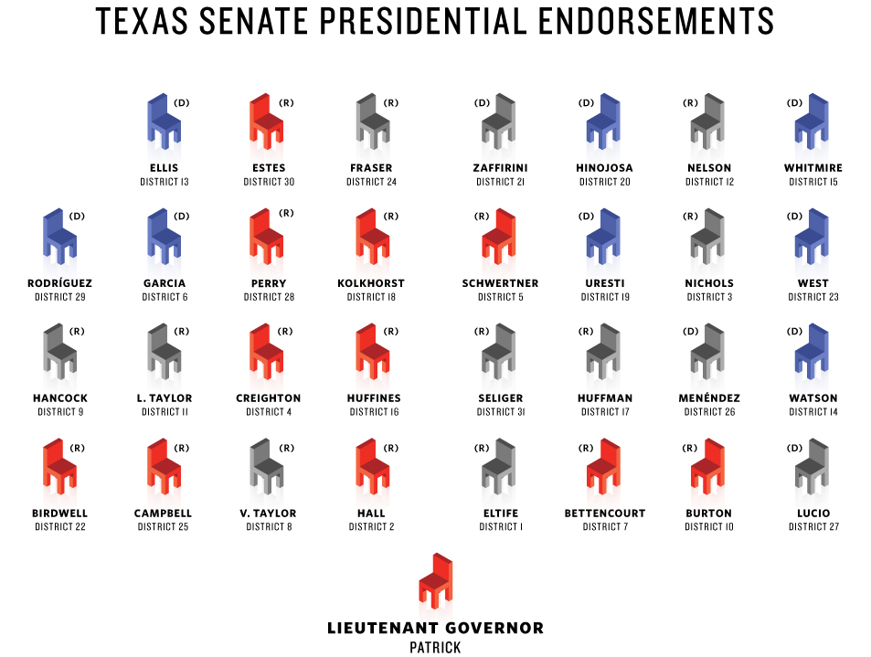 Cruz, Clinton Lead Among Endorsements from Texas Legislature The