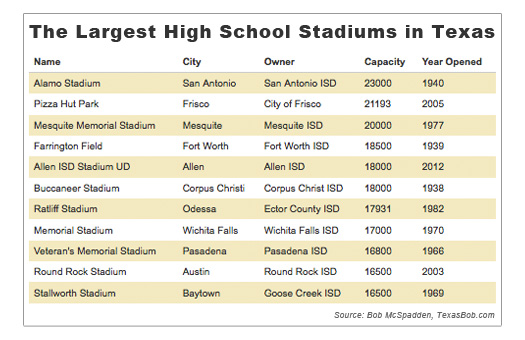 Allen Eagle Football Stadium Seating Chart