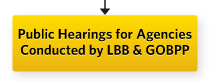 Public Hearings for Agencies Conducted by LBB & GOBPP