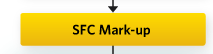 SFC Mark-up