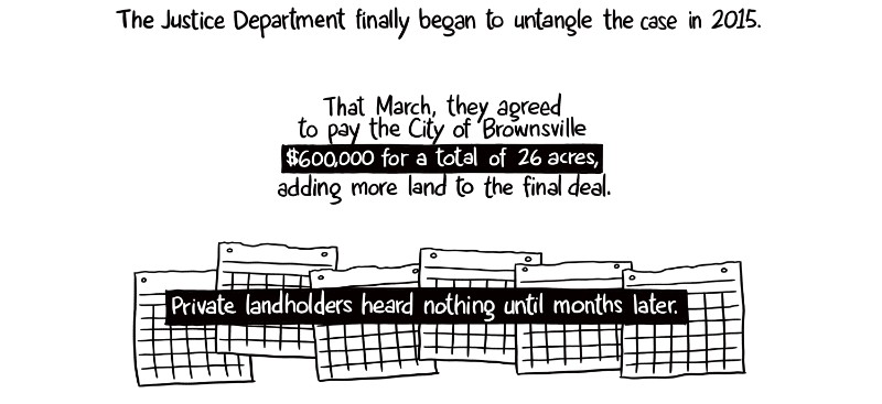 The Justice Department finally began to untangle the case in 2015. That March, they agreed to pay the City of Brownsville $600,000 for a total of 26 acres, adding more land to the final deal. Private landholders heard nothing until months later.