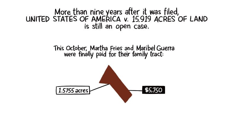 More than nine years after it was filed, United States of America v. 15.919 acres of land is still an open case. This October, Martha Fries and Maribel Guerra were finally paid for their family tract: 1.5755 acres, $5,750